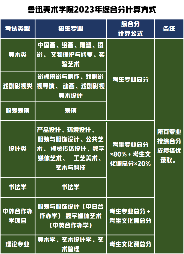 考試日期與考試形式