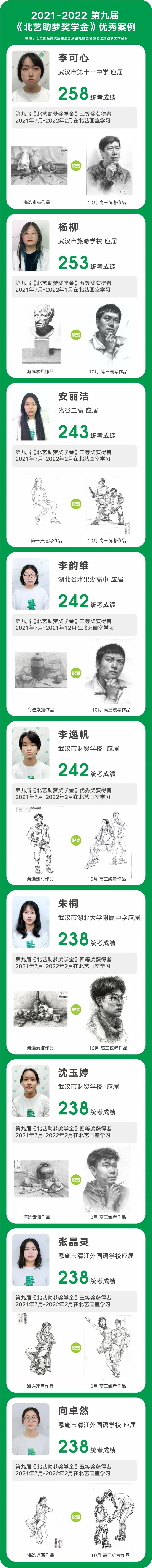 北藝畫室近3年《助夢(mèng)獎(jiǎng)學(xué)金》活動(dòng)成功案例
