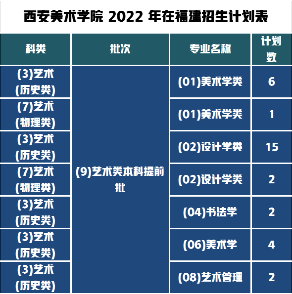 西美2022福建招生人數(shù)
