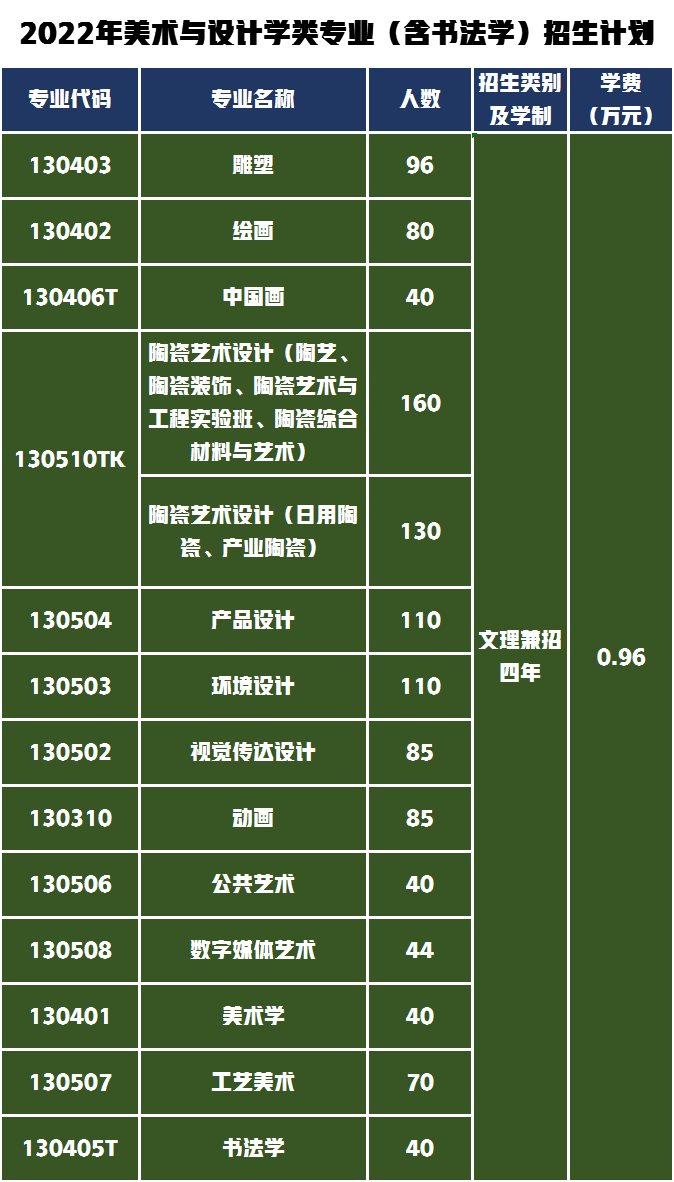 景德鎮(zhèn)陶瓷大學(xué)藝術(shù)類專業(yè)招生1130人