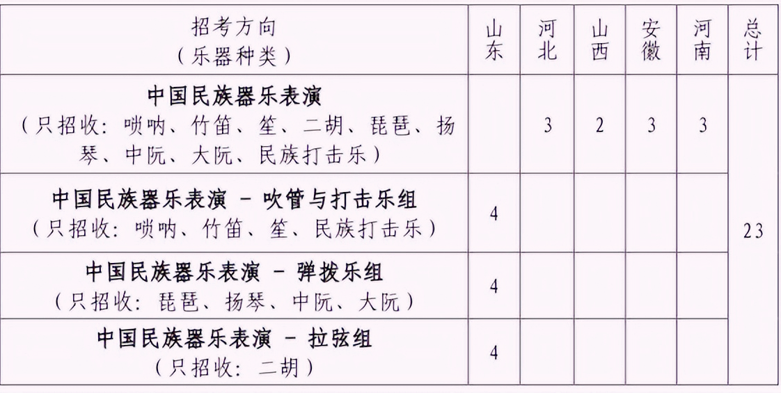 中國民族器樂表演方向