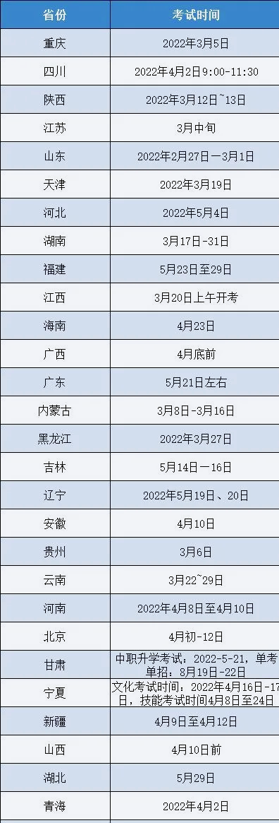 單招報(bào)名考試的時(shí)間