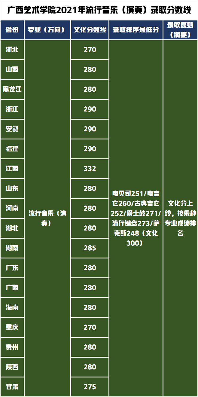 流行音樂(演奏)專業(yè)