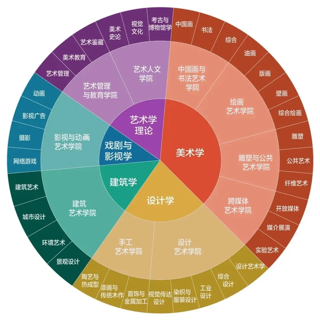 考慮就業(yè)