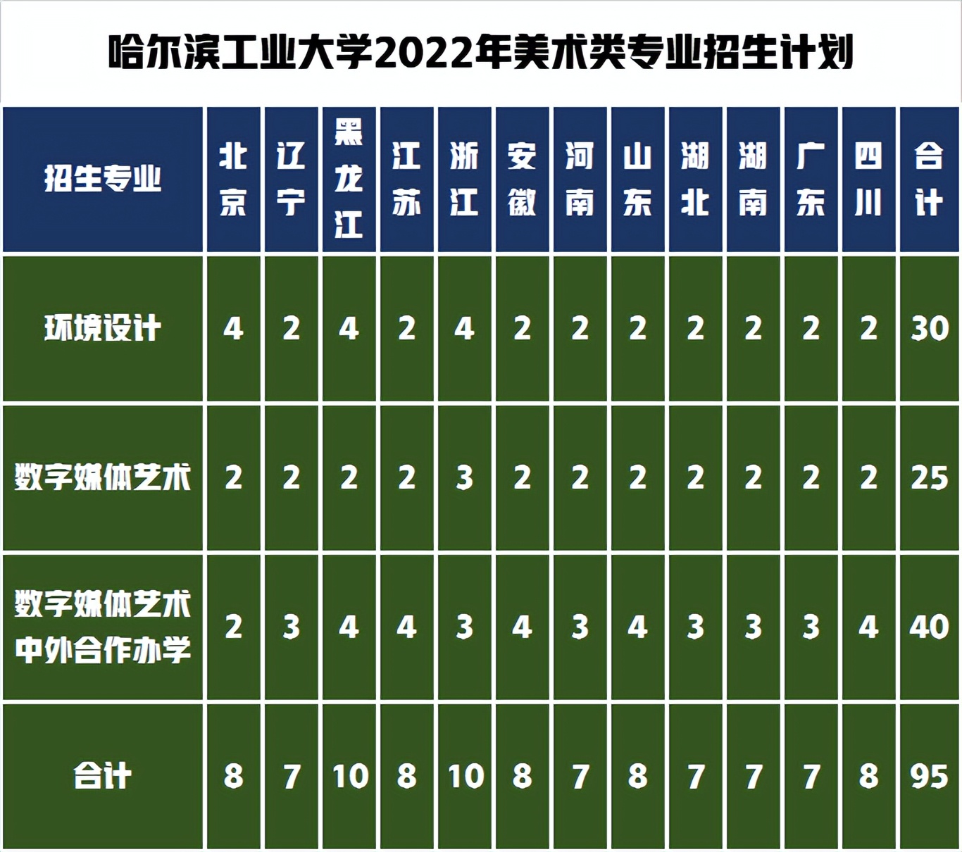 哈爾濱工業(yè)大學(xué)招生范圍