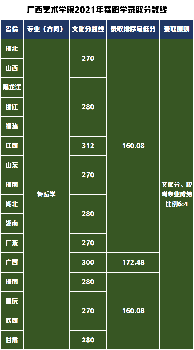 舞蹈學(xué)專業(yè)