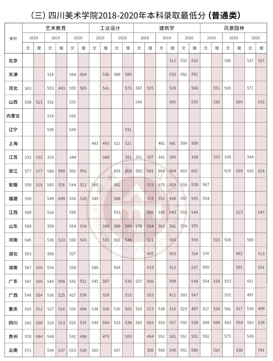 四川美術學院開設專業(yè)