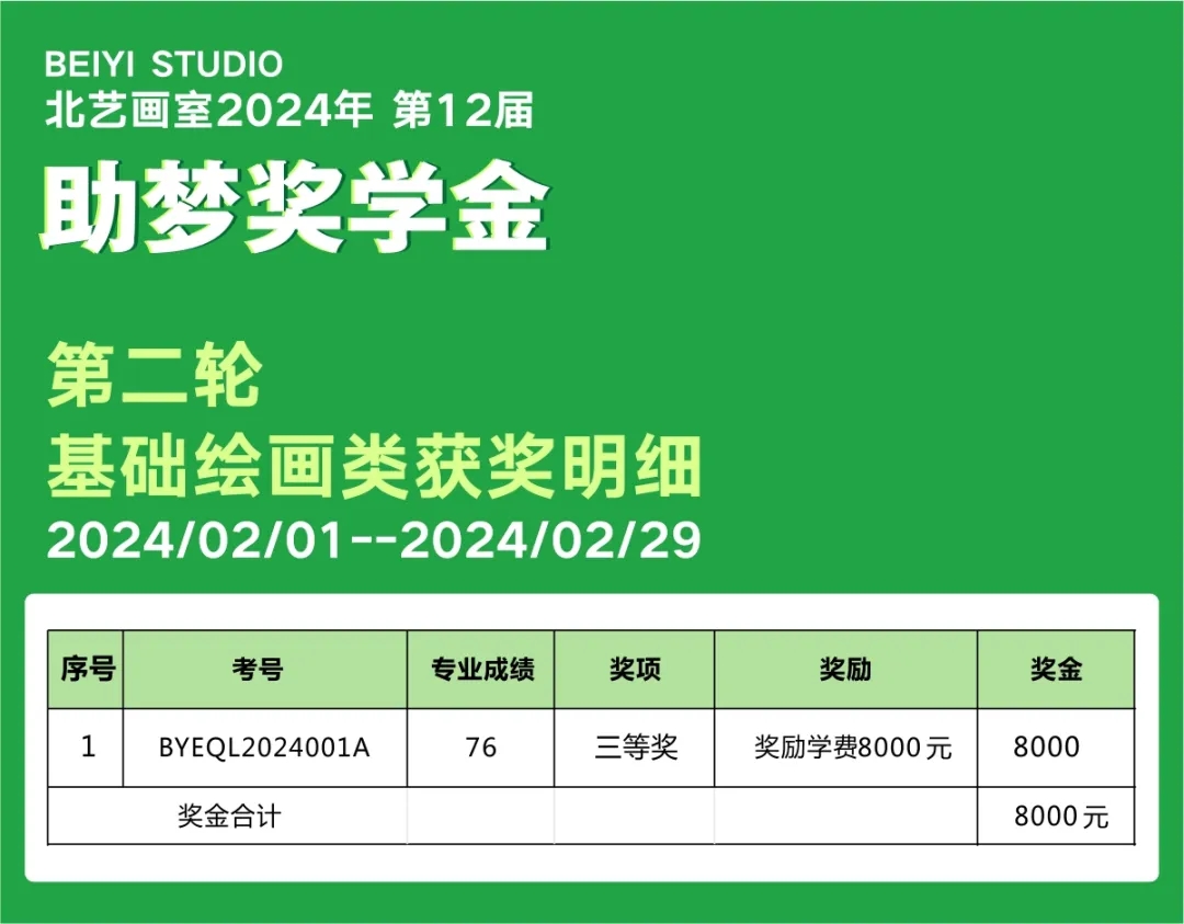 北藝畫室2025屆第二輪助夢獎學金獲獎名單