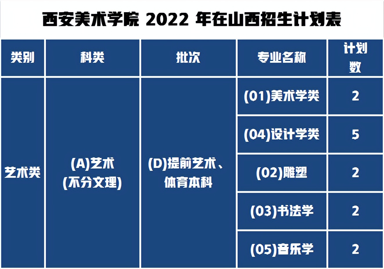 西美2022山西招生人數(shù)