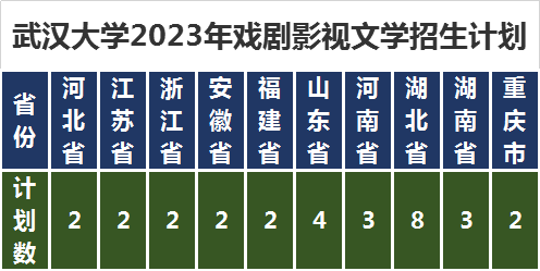 戲劇影視文學(xué)