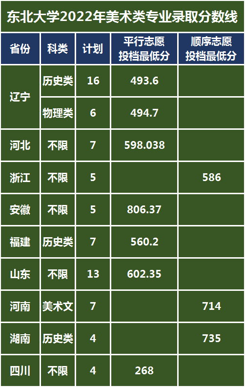 錄取分?jǐn)?shù)線