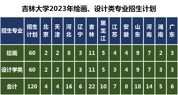 吉林大學(xué)2023年音樂(lè)表演專業(yè)招生計(jì)劃