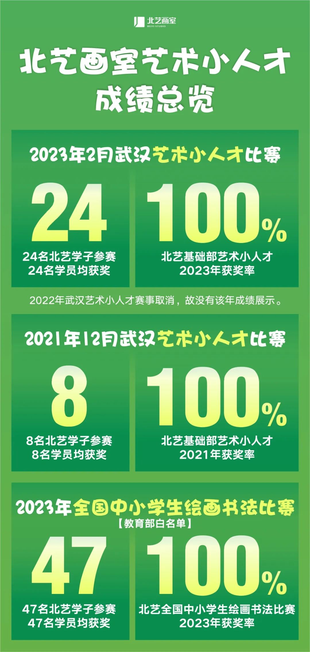 北藝【藝術(shù)小人才】2024年寒假班招生簡(jiǎn)章