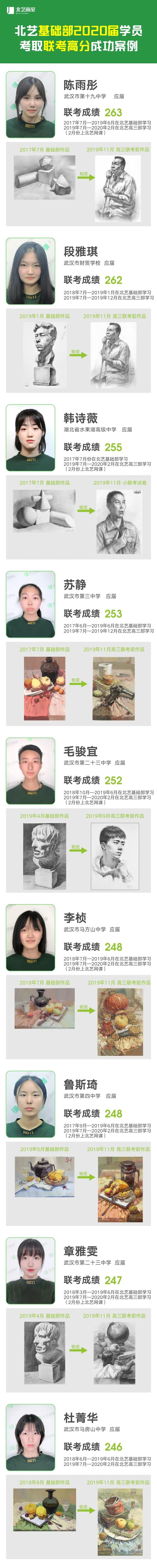 基礎(chǔ)部部分學(xué)員考取名校案例