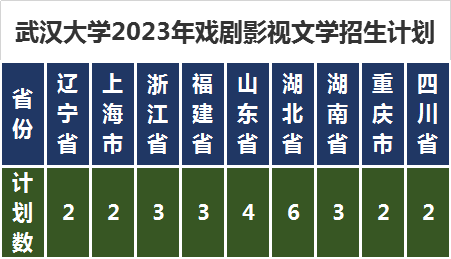 表演專業(yè)