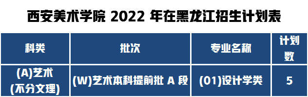 西美2022黑龍江招生人數(shù)