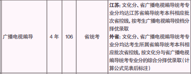 廣播電視編導(dǎo)專業(yè)