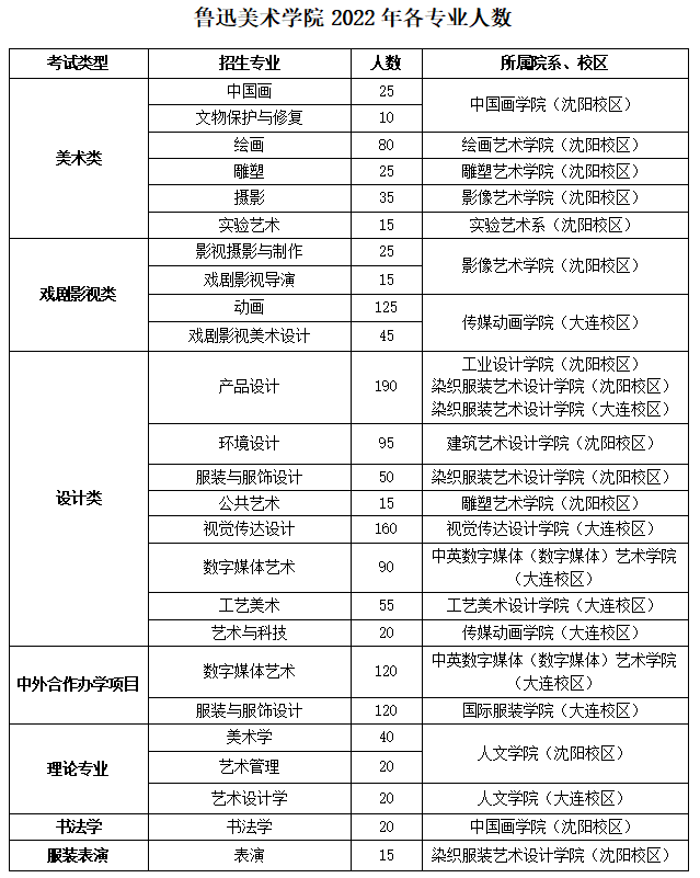 注意事項