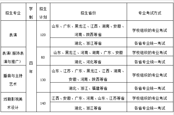 戲劇影視美術(shù)設(shè)計專業(yè)