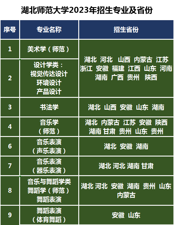 2023年湖北師范大學藝術類具體招生的專業(yè)及省份