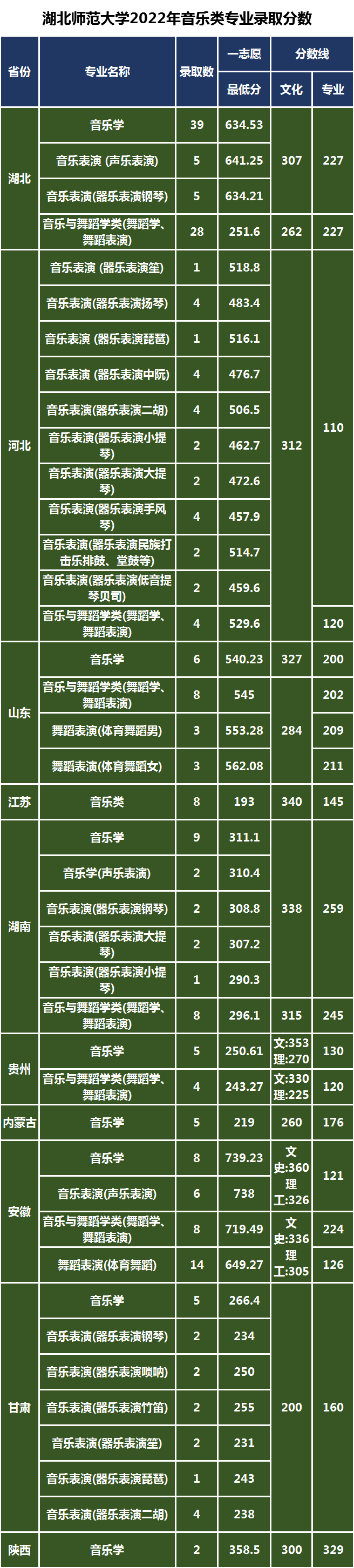 音樂舞蹈類
