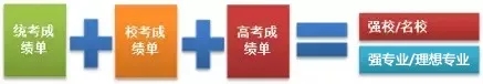 疫情下的藝考政策
