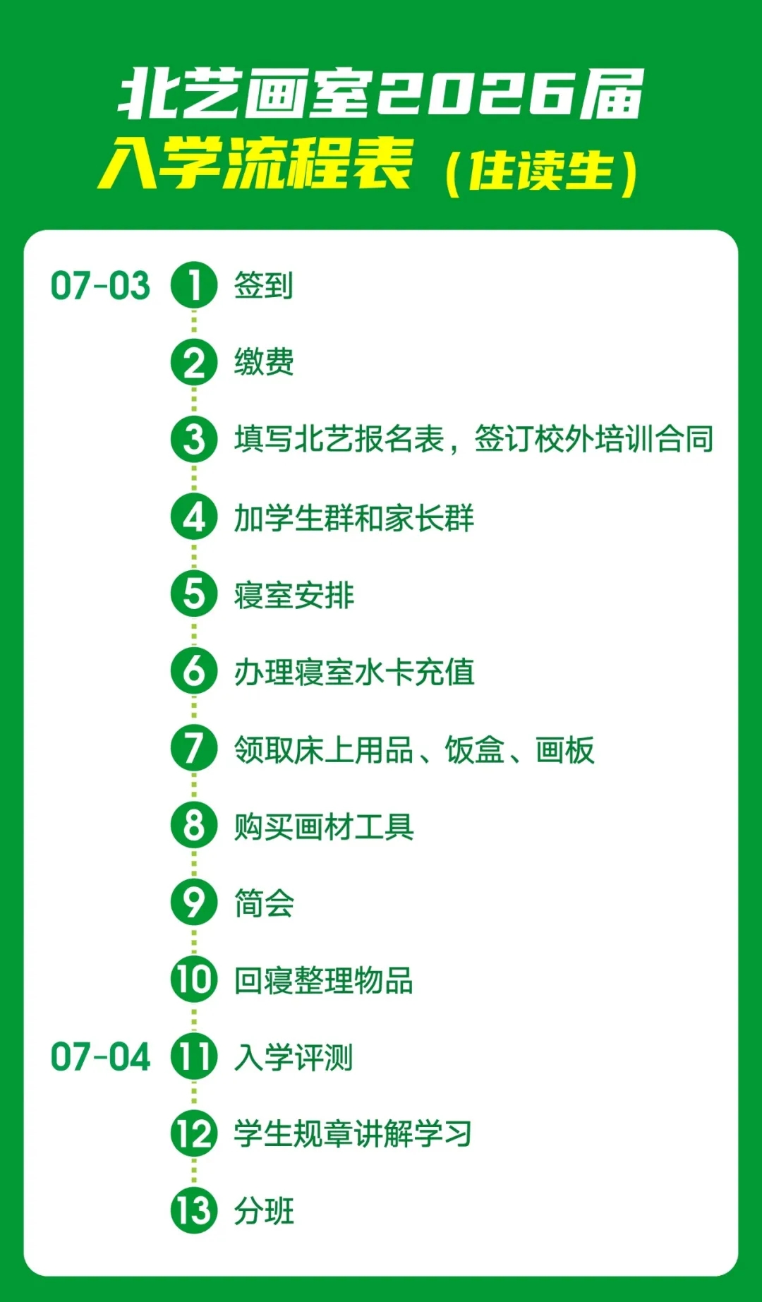 學員入學流程