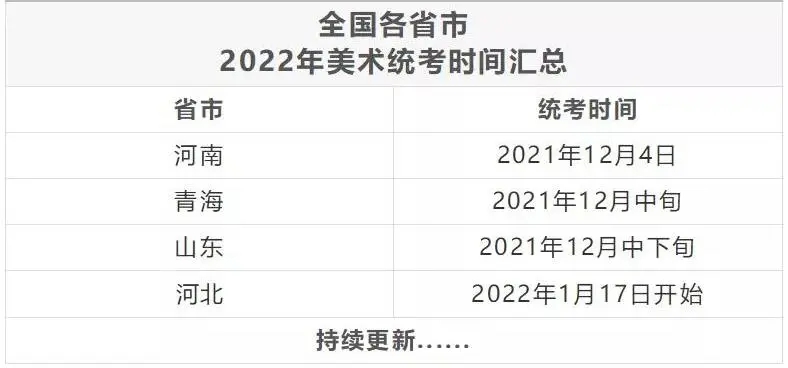 2022年各省美術(shù)統(tǒng)考時(shí)間匯總