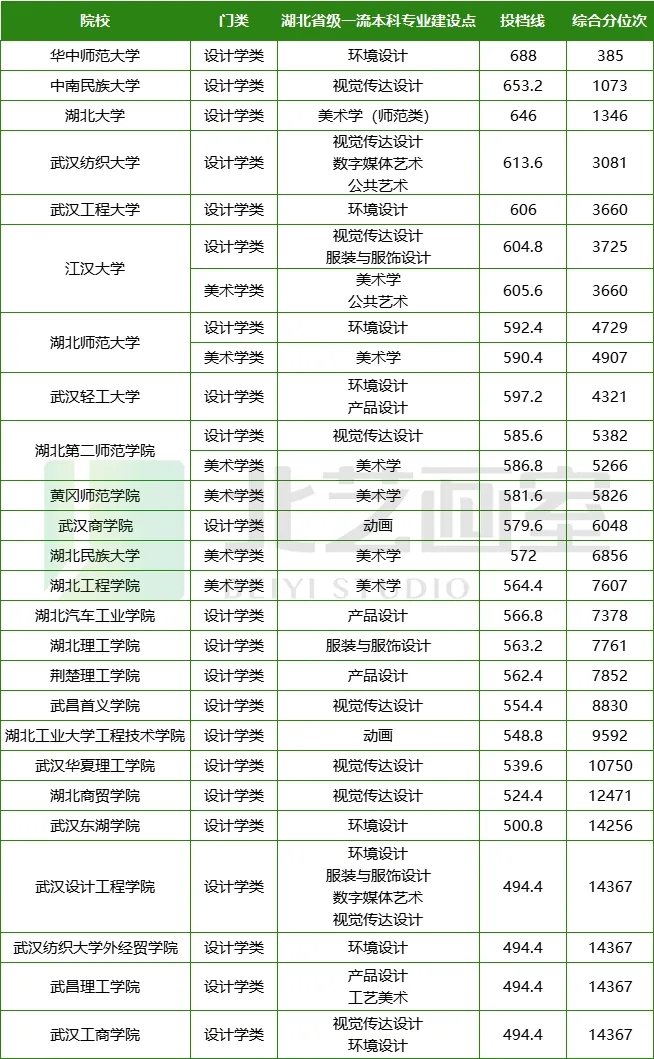  美術(shù)本科一流專業(yè)建設(shè)點(diǎn)