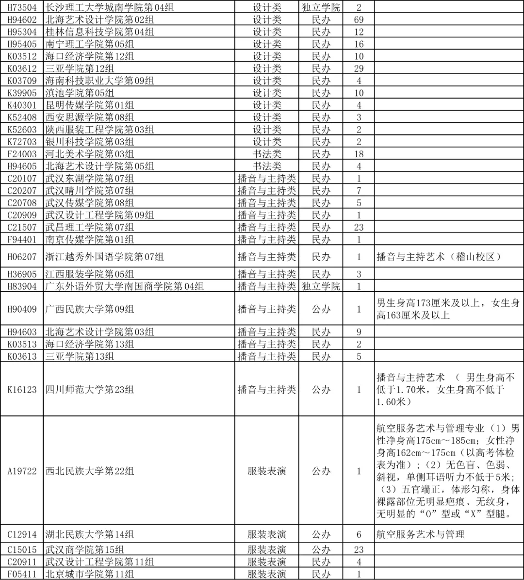 湖北省2024年藝術本科統(tǒng)考批