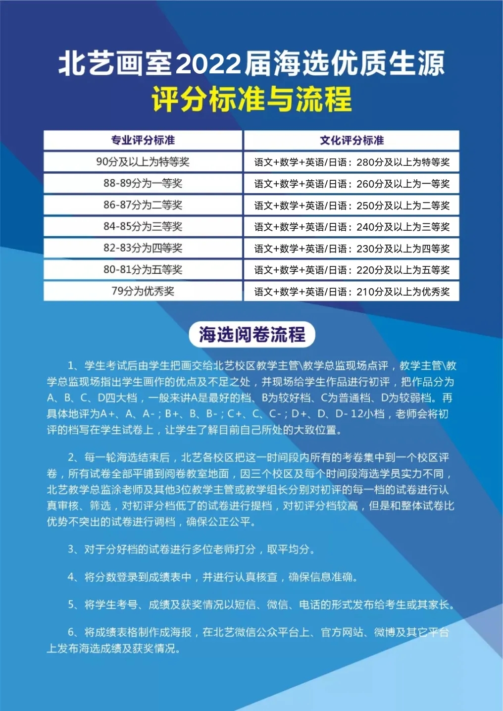 北藝2022屆【海選優(yōu)質(zhì)生源】評分標(biāo)準(zhǔn)與流程