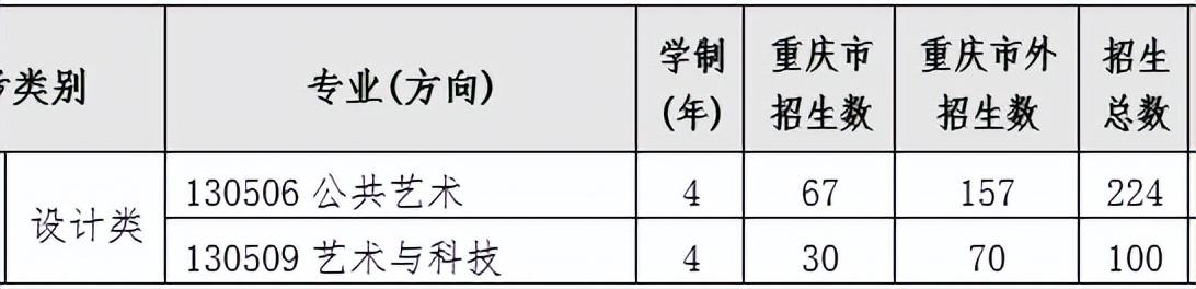 黃桷坪校區(qū)招生