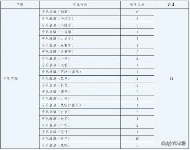 音樂學與音樂表演專業(yè)
