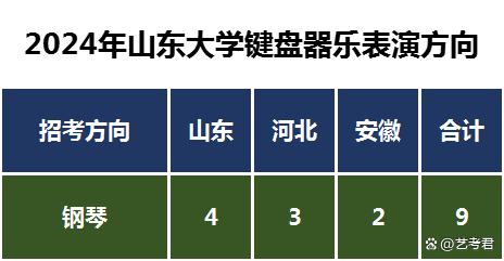 2024年面向山東、河北、安徽等3省招生9人