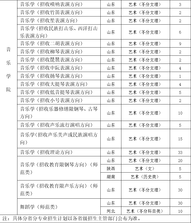 招生專業(yè)與計劃