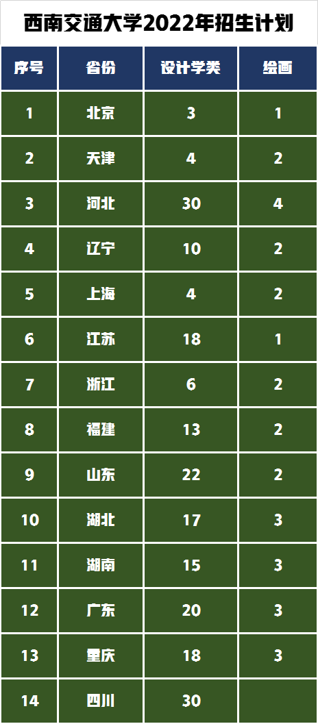 西南交通大學(xué)美術(shù)生分?jǐn)?shù)線2022