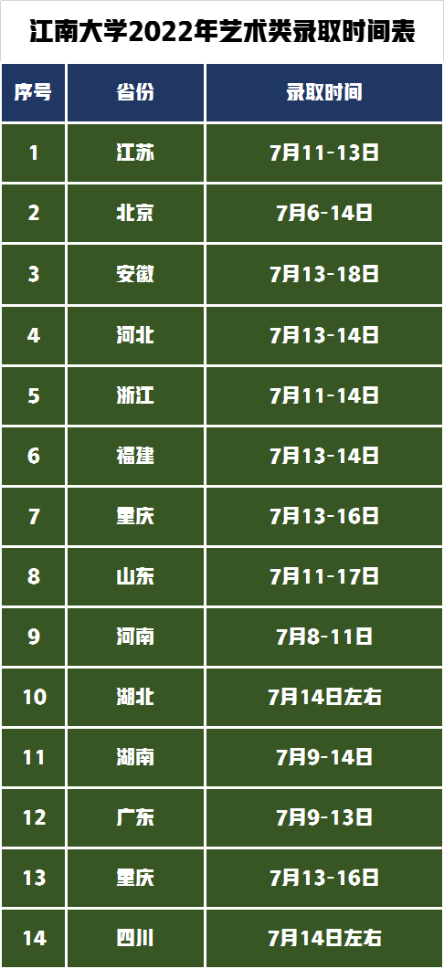 采取統(tǒng)考成績錄取的省份