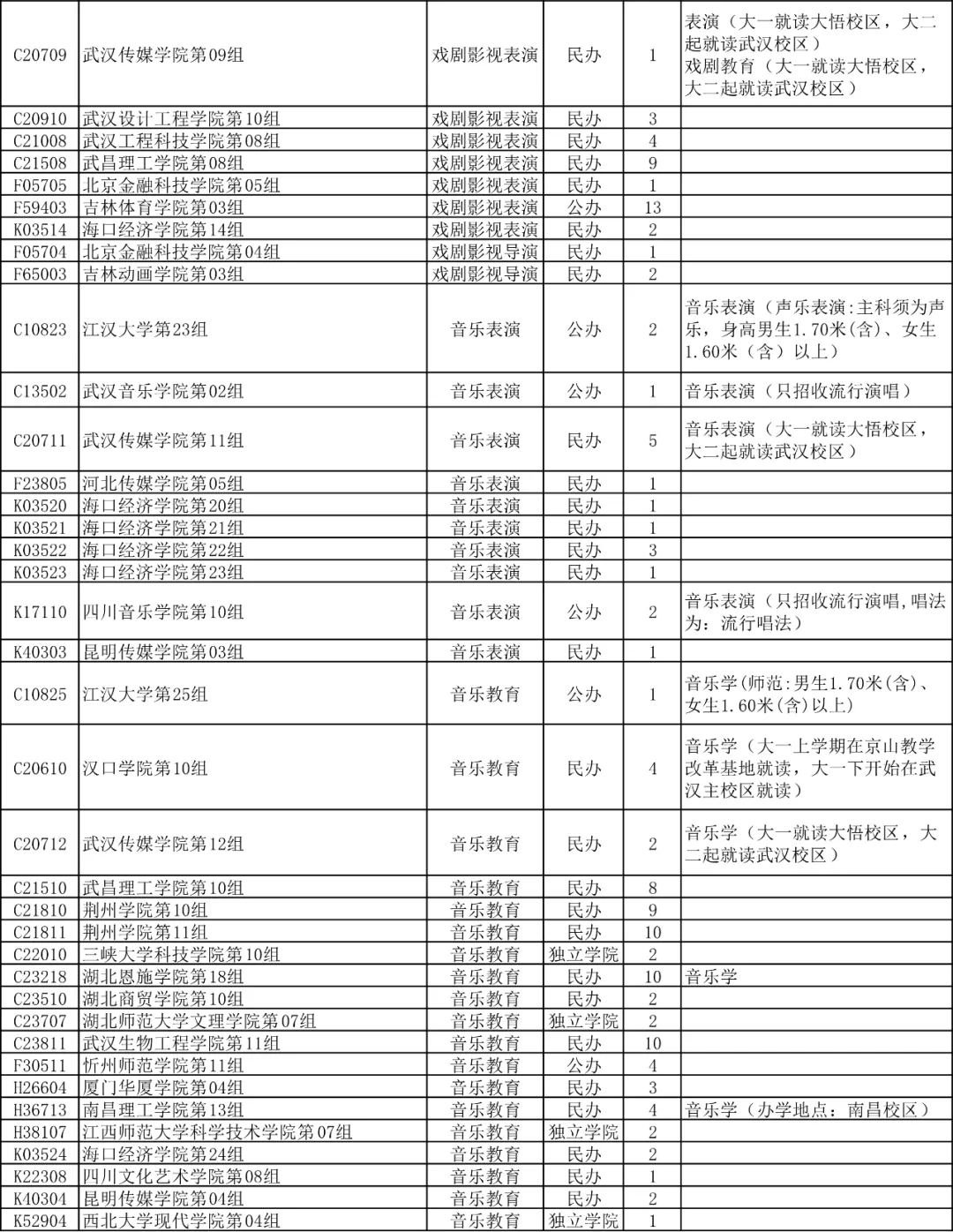 湖北省2024年藝術本科統(tǒng)考批