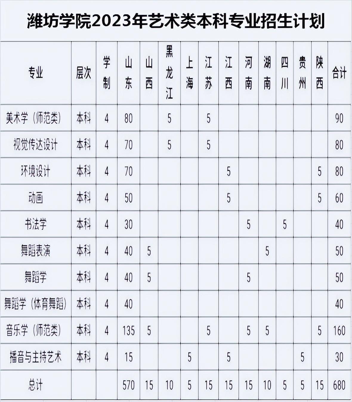 招生專業(yè)及招生計劃