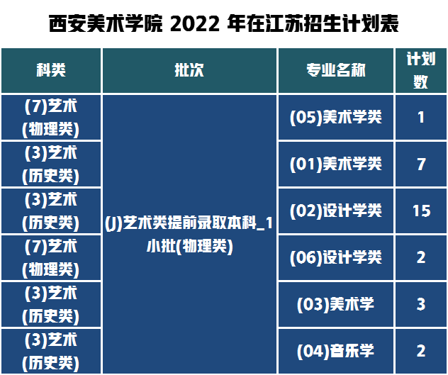 西美2022江蘇招生人數(shù)
