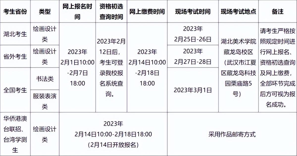 湖北美術(shù)學(xué)院2023年線下校考安排