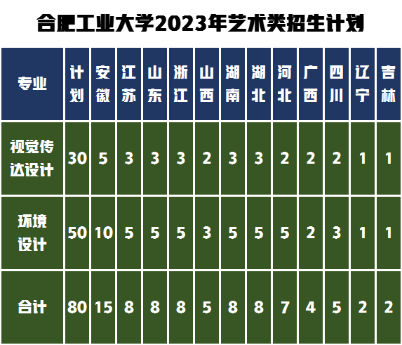 招生專業(yè)及計劃