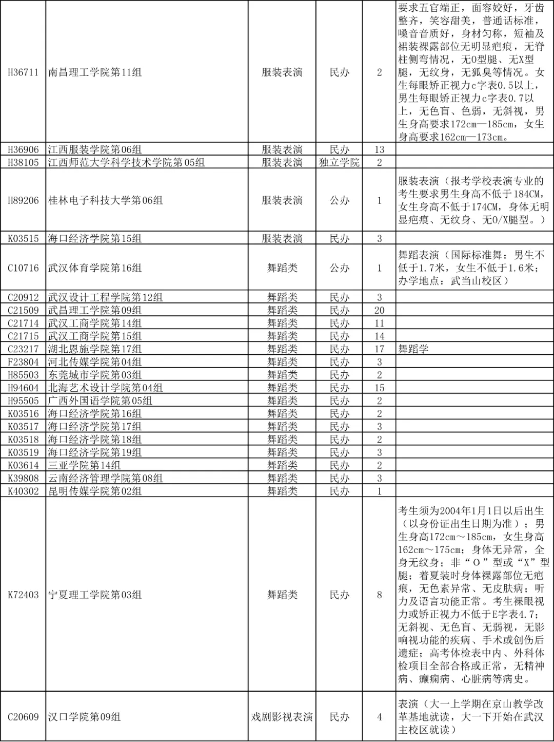 湖北省2024年藝術本科統(tǒng)考批